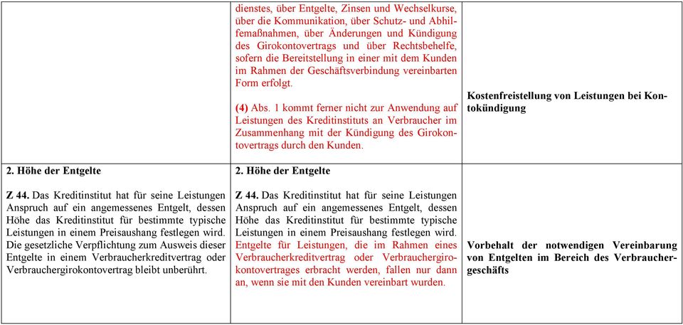 1 kommt ferner nicht zur Anwendung auf Leistungen des Kreditinstituts an Verbraucher im Zusammenhang mit der Kündigung des Girokontovertrags durch den Kunden.