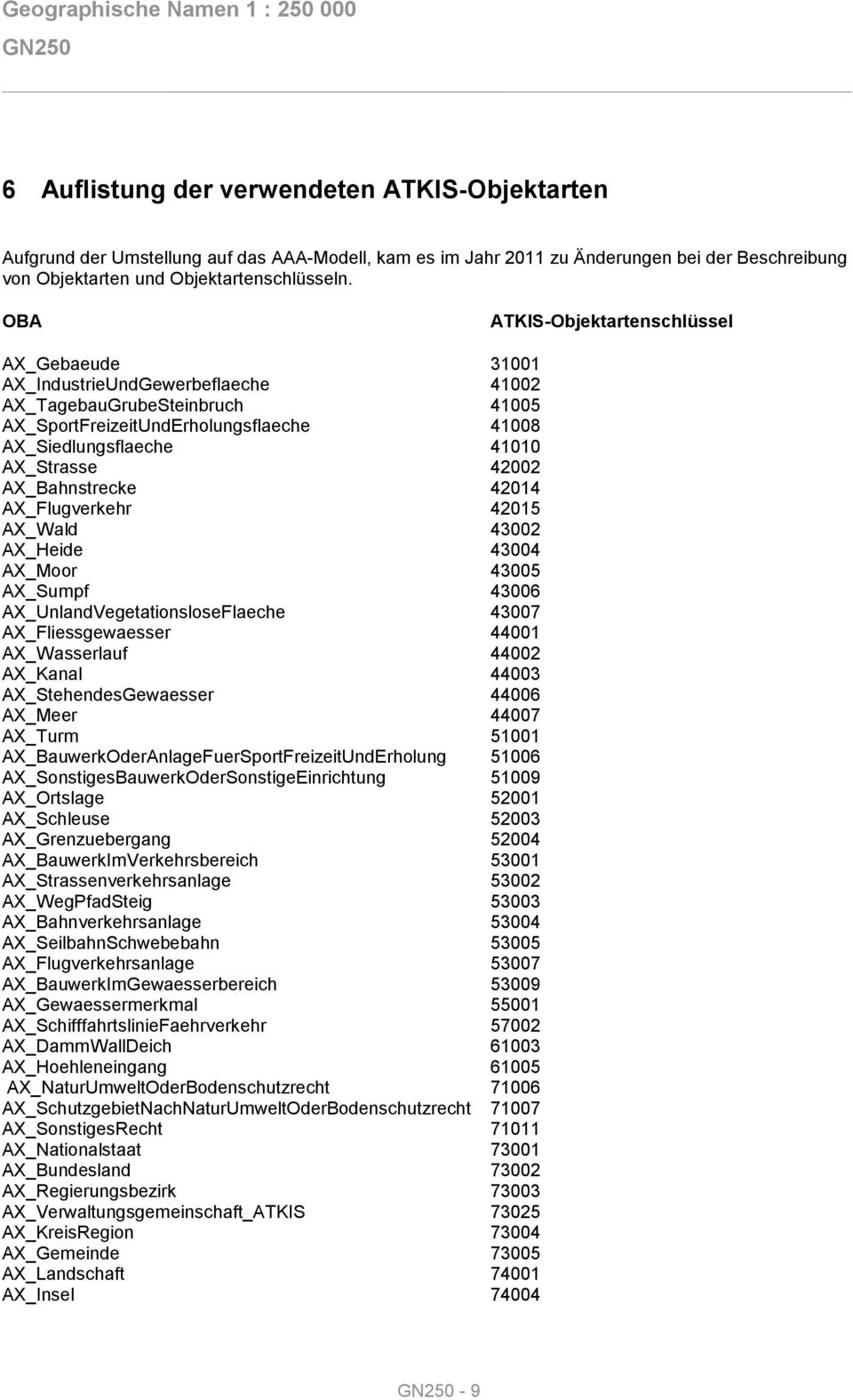 42002 AX_Bahnstrecke 42014 AX_Flugverkehr 42015 AX_Wald 43002 AX_Heide 43004 AX_Moor 43005 AX_Sumpf 43006 AX_UnlandVegetationsloseFlaeche 43007 AX_Fliessgewaesser 44001 AX_Wasserlauf 44002 AX_Kanal