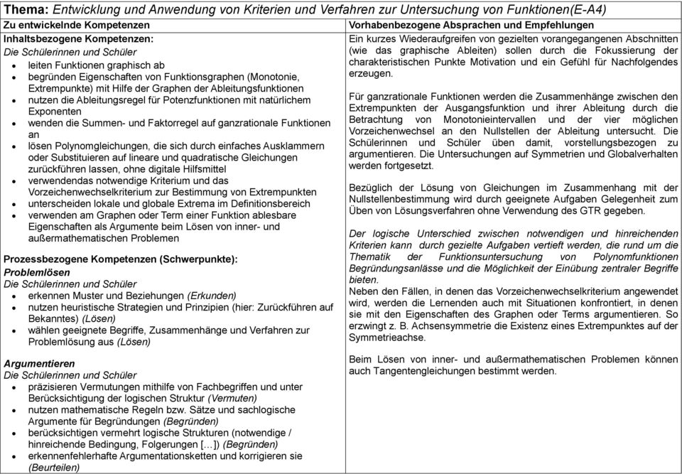 an lösen Polynomgleichungen, die sich durch einfaches Ausklammern oder Substituieren auf lineare und quadratische Gleichungen zurückführen lassen, ohne digitale Hilfsmittel verwendendas notwendige