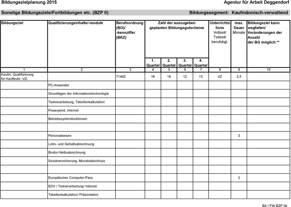 Qualifizierung für Kaufleute -VZ- 71402 16 19 12 13 VZ 3,5 PC-Anwender Grundlagen der Informationstechnologie