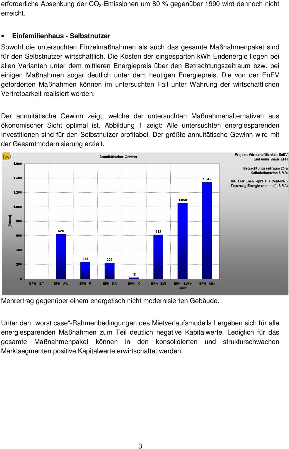 Die Kosten der eingesparten kwh Endenergie liegen bei allen Varianten unter dem mittleren Energiepreis über den Betrachtungszeitraum bzw.