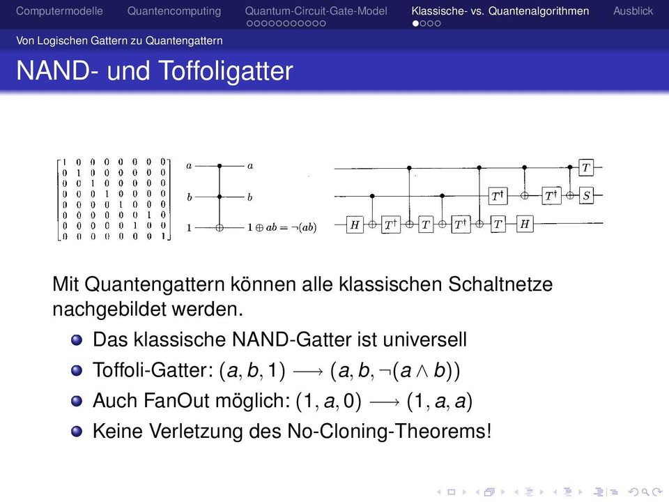 Das klassische NAND-Gatter ist universell Toffoli-Gatter: (a, b, 1) (a, b,
