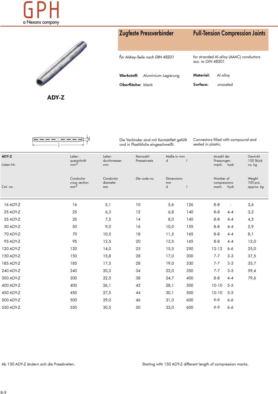 ADY-Z Leiter- Leiter- Kennzahl Maße in mm Anzahl der Gewicht querschnitt durchmesser Presseinsatz d l Pressungen 100 Stück Listen-Nr. mm 2 mm mech. hydr. ca. kg Conductor Conductor Die code no.