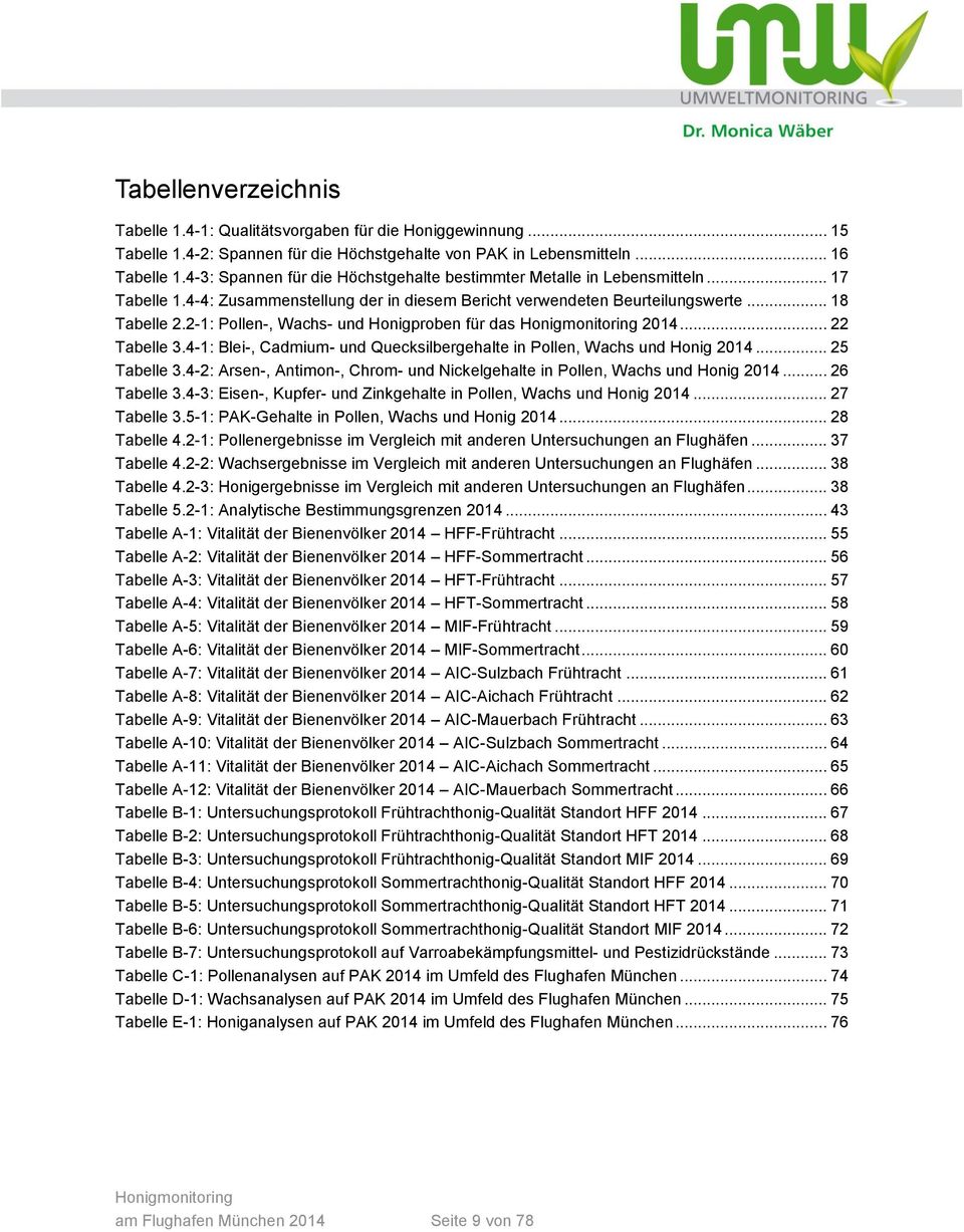 2-1: Pollen-, Wachs- und Honigproben für das 2014... 22 Tabelle 3.4-1: Blei-, Cadmium- und Quecksilbergehalte in Pollen, Wachs und Honig 2014... 25 Tabelle 3.
