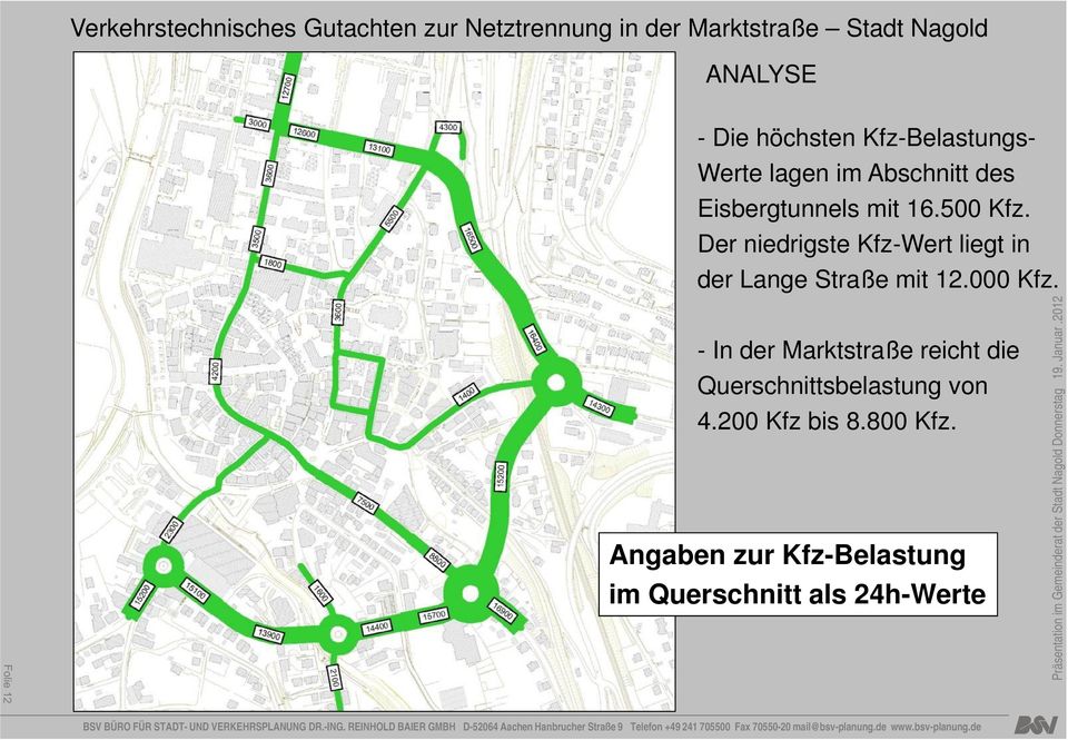 Der niedrigste Kfz-Wert liegt in der Lange Straße mit 12.000 Kfz.