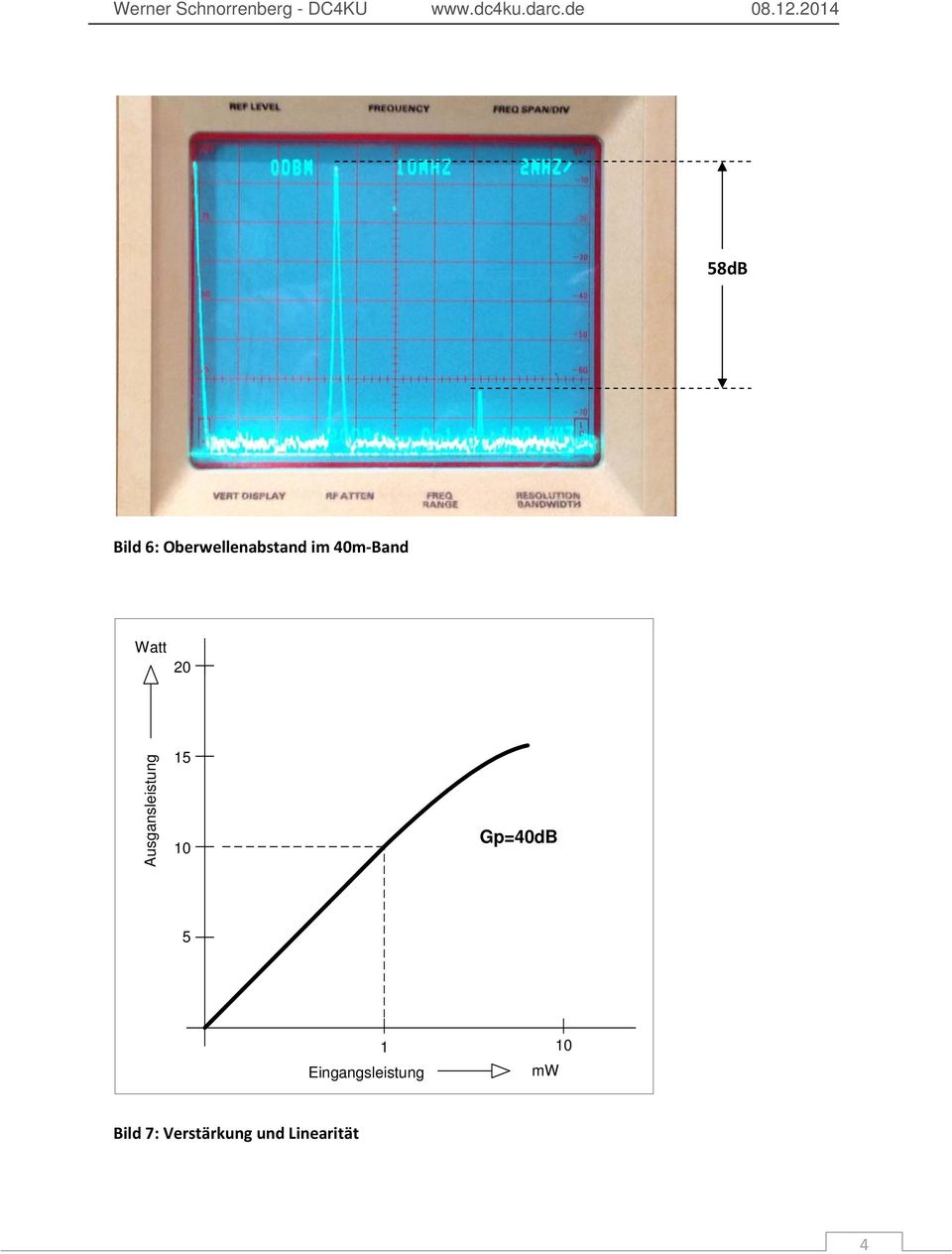 10 Gp=40dB 5 Eingangsleistung 1 10