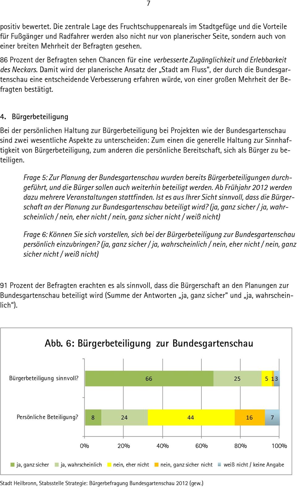 Befragten gesehen. Prozent der Befragten sehen Chancen für eine verbesserte Zugänglichkeit und Erlebbarkeit des Neckars.