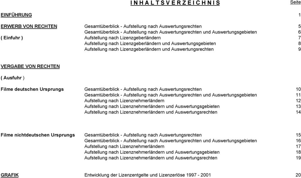 VERGABE VON RECHTEN ( Ausfuhr ) Filme deutschen Ursprungs Gesamtüberblick - Aufstellung nach Auswertungsrechten 10 Gesamtüberblick - Aufstellung nach Auswertungsrechten und Auswertungsgebieten 11