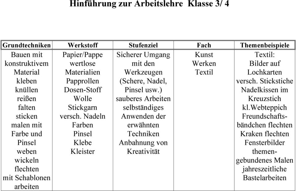 Nadeln Farben Pinsel Klebe Kleister Sicherer Umgang mit den Werkzeugen (Schere, Nadel, Pinsel usw.