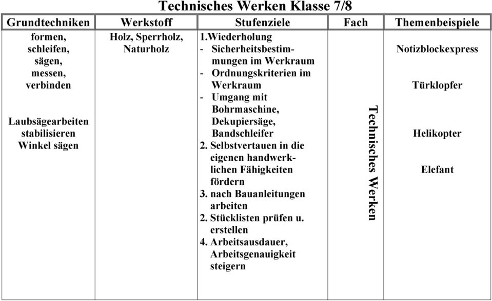 Wiederholung - Sicherheitsbestimmungen im Werkraum - Ordnungskriterien im Werkraum - Umgang mit Bohrmaschine, Dekupiersäge, Bandschleifer 2.