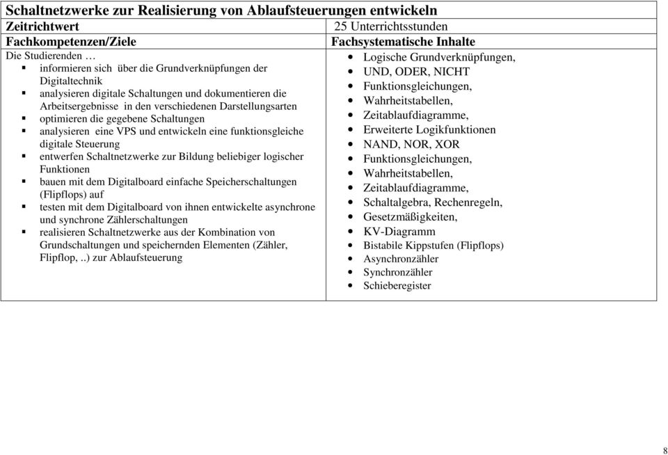 entwerfen Schaltnetzwerke zur Bildung beliebiger logischer Funktionen bauen mit dem Digitalboard einfache Speicherschaltungen (Flipflops) auf testen mit dem Digitalboard von ihnen entwickelte