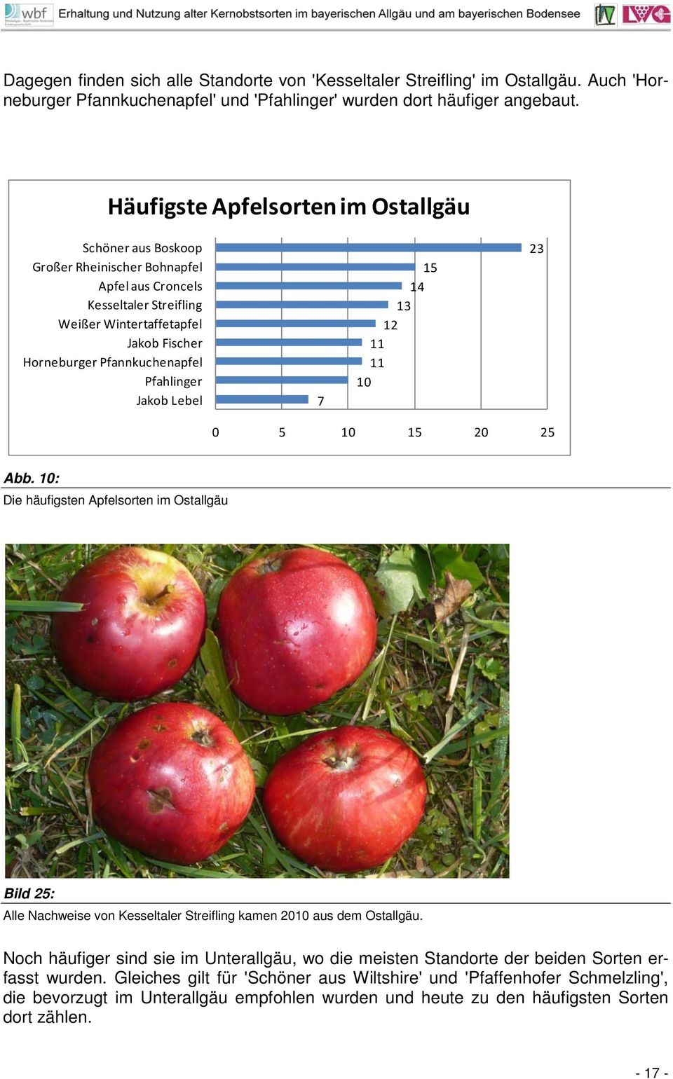 Pfahlinger Jakob Lebel 7 5 4 3 2 0 23 0 5 0 5 20 25 Abb. 0: Die häufigsten Apfelsorten im Ostallgäu Bild 25: Alle Nachweise von Kesseltaler Streifling kamen 200 aus dem Ostallgäu.