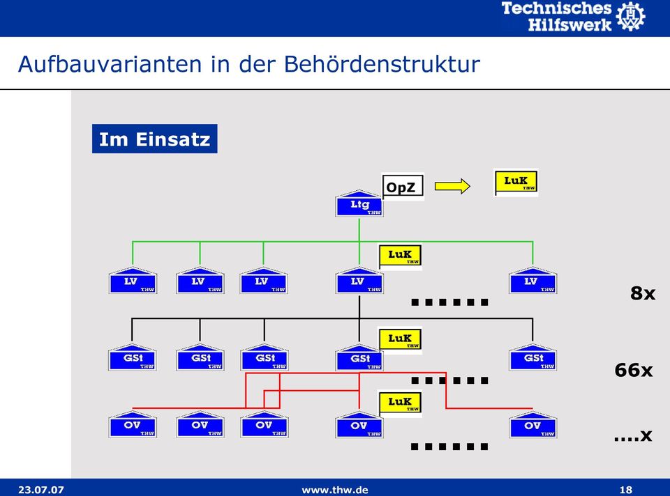 Einsatz OpZ......... 8x 66x.