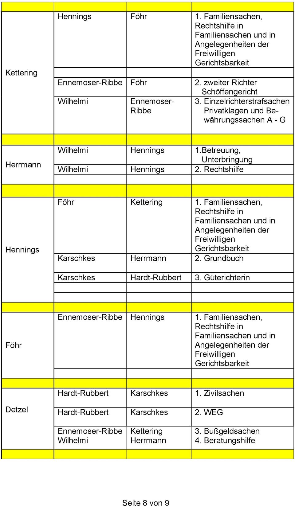 Familiensachen, Rechtshilfe in Familiensachen und in Angelegenheiten der Freiwilligen Gerichtsbarkeit Karschkes Herrmann 2. Grundbuch Karschkes Hardt-Rubbert 3. Güterichterin Föhr Hennings 1.