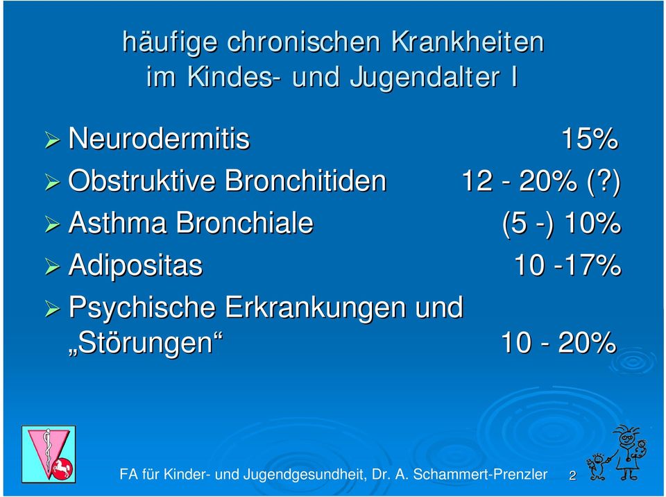 Bronchitiden 12-20% (?