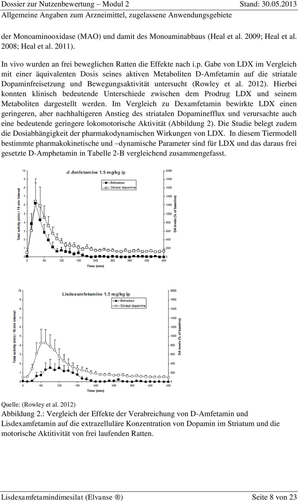 Hierbei konnten klinisch bedeutende Unterschiede zwischen dem Prodrug LDX und seinem Metaboliten dargestellt werden.