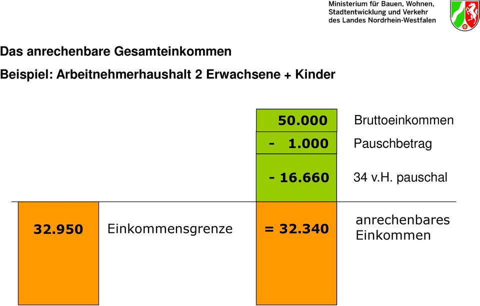 000-16.660 Bruttoeinkommen Pauschbetrag 34 v.h. pauschal 32.