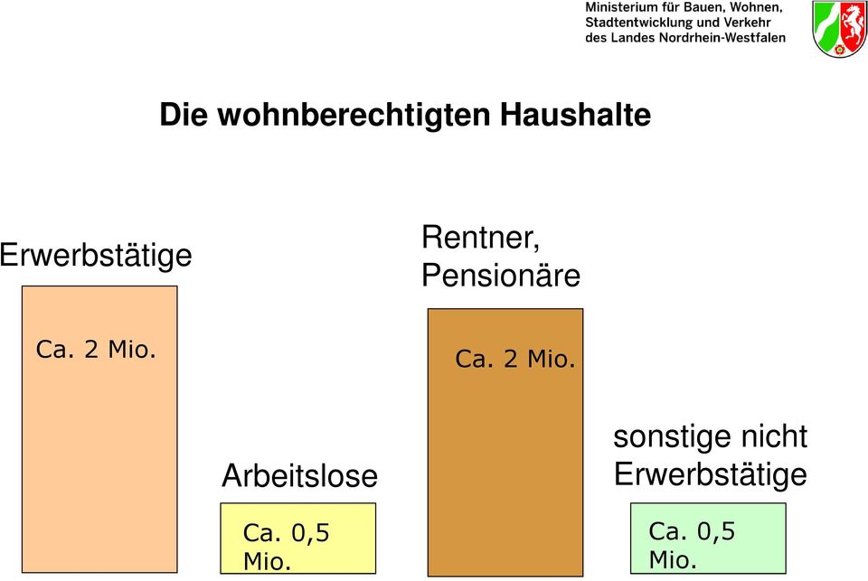 2 Mio. Ca. 2 Mio. Arbeitslose Ca.