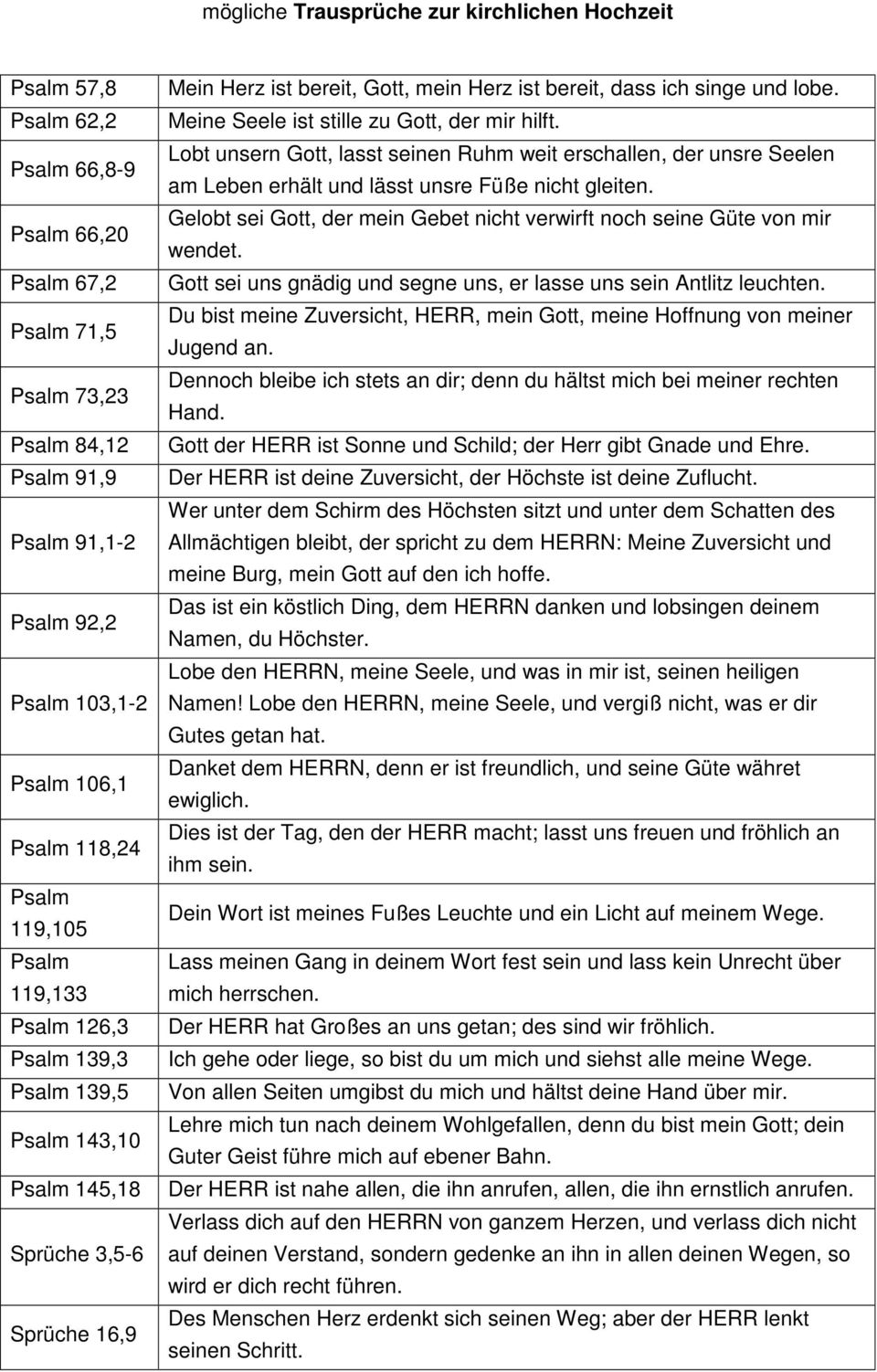 Meine Seele ist stille zu Gott, der mir hilft. Lobt unsern Gott, lasst seinen Ruhm weit erschallen, der unsre Seelen am Leben erhält und lässt unsre Füße nicht gleiten.