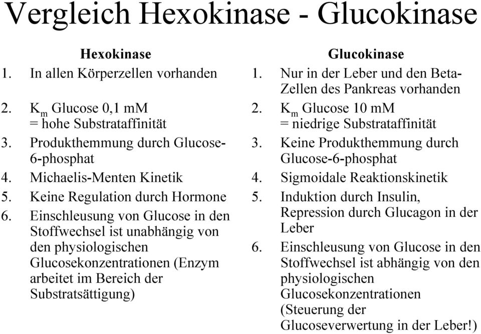 Einschleusung von Glucose in den Stoffwechsel ist unabhängig von den physiologischen Glucosekonzentrationen (Enzym arbeitet im Bereich der Substratsättigung) Glucokinase 1.