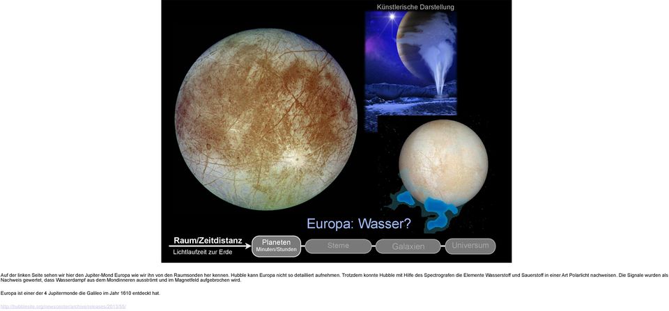 Hubble kann Europa nicht so detailliert aufnehmen.