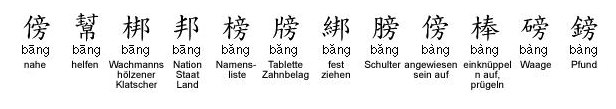 Für die Aussprache benutzt das Chinesisch 415 Silben welche aber jede nochmals bis zu 4 verschiedene Betonungen haben kann.