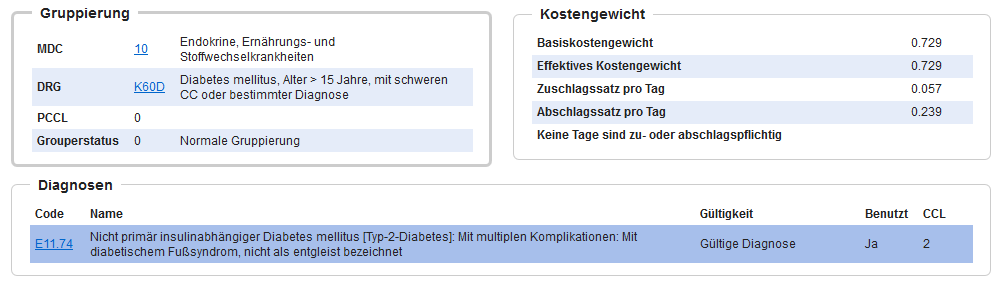 Abbildung chronischer Wunden DM Abbildung