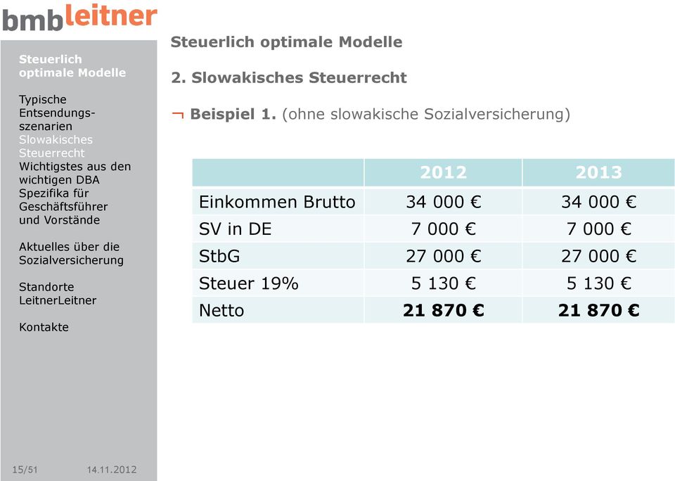 Slowakisches Steuerrecht Beispiel 1.