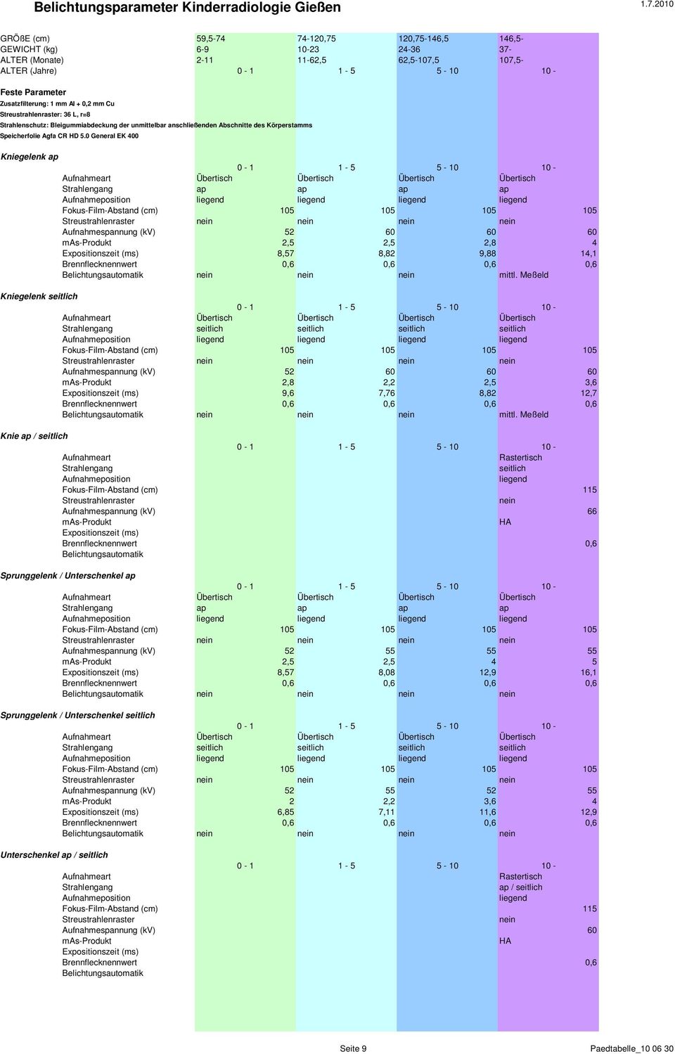 Meßeld Knie ap / seitlich Aufnahmeart Rastertisch Strahlengang seitlich Aufnahmeposition liegend Fokus-Film-Abstand (cm) 115 Streustrahlenraster nein Aufnahmespannung (kv) 66 mas-produkt HA