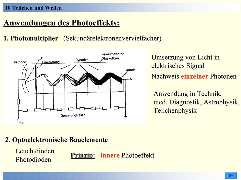 elektrisches Signal Nachweis einzelner Photonen Anwendung in Technik, med.