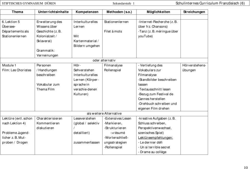 Kolonialzeit / Sklaverei) Grammatik: Verneinungen Personen /Handlungen beschreiben Vokabular zum Thema Film Charakterisieren Kommentieren diskutieren Interkulturelles Lernen Mit Kartenmaterial /