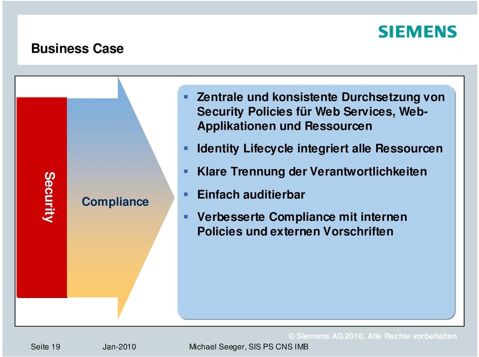 Lifecycle integriert alle Ressourcen Klare Trennung der Verantwortlichkeiten