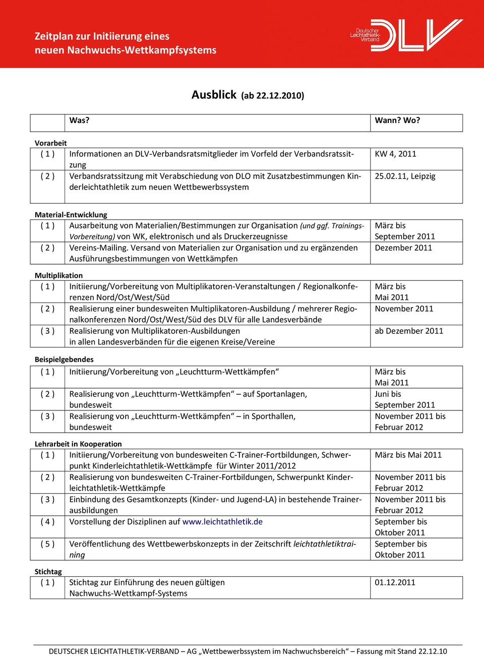 neuen Wettbewerbssystem Wann? Wo? KW 4, 2011 25.02.11, Leipzig Material-Entwicklung ( 1 ) Ausarbeitung von Materialien/Bestimmungen zur Organisation (und ggf.