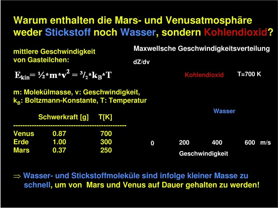 Geschwindigkeit, k B : Boltzmann-Konstante, T: Temperatur Schwerkraft [g] T[K] ------------------------------------------------- Venus 0.