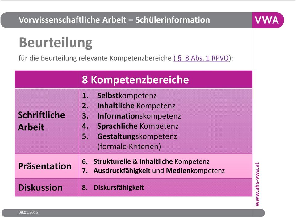 Inhaltliche Kompetenz 3. Informationskompetenz 4. Sprachliche Kompetenz 5.
