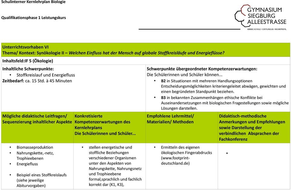 à 45 Minuten Mögliche didaktische Leitfragen/ Sequenzierung inhaltlicher Aspekte Biomasseproduktion Nahrungskette,-netz, Trophieebenen Energiefluss Beispiel eines Stoffkreislaufs (siehe jeweilige