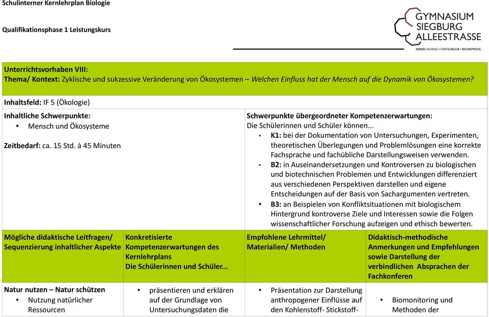 à 45 Minuten Mögliche didaktische Leitfragen/ Sequenzierung inhaltlicher Aspekte Natur nutzen Natur schützen Nutzung natürlicher Ressourcen Konkretisierte Kompetenzerwartungen des Kernlehrplans Die