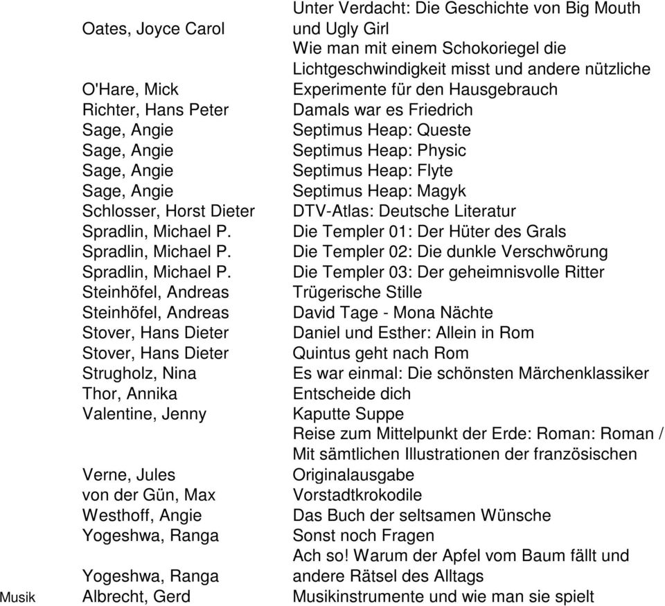 Schlosser, Horst Dieter DTV-Atlas: Deutsche Literatur Spradlin, Michael P. Die Templer 01: Der Hüter des Grals Spradlin, Michael P. Die Templer 02: Die dunkle Verschwörung Spradlin, Michael P.