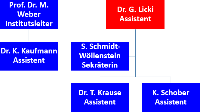 SmartArts in PowerPoint 2013 Seite 9 von 17 Abb. 8: Die Form wurde in der Ebene nach rechts verschoben Sie können eine Form auch in vertikaler Richtung verschieben.