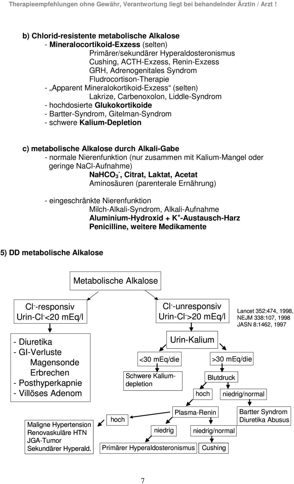 metabolische Alkalose durch AlkaliGabe normale Nierenfunktion (nur zusammen mit KaliumMangel oder geringe NaClAufnahme) NaHCO, Citrat, Laktat, Acetat Aminosäuren (parenterale Ernährung)