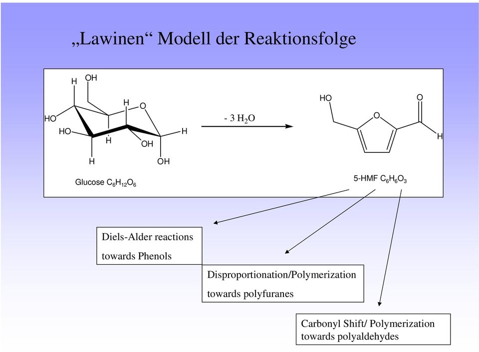 reactions towards Phenols Disproportionation/Polymerization