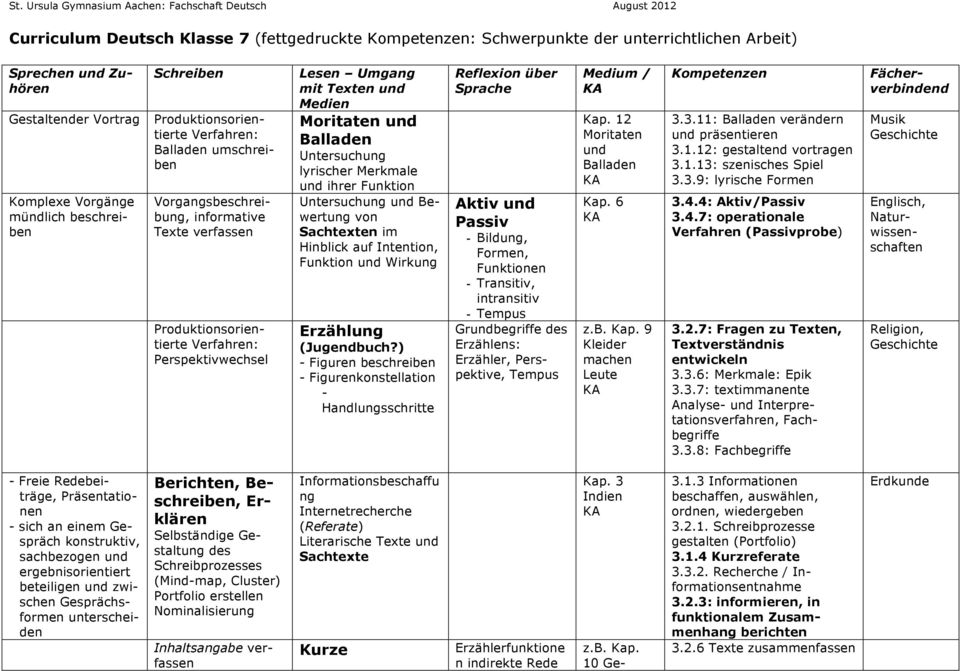 Texten und Medien Moritaten und Balladen Untersuchung lyrischer Merkmale und ihrer Funktion Untersuchung und Bewertung von Sachtexten im Hinblick auf Intention, Funktion und Wirkung Erzählung