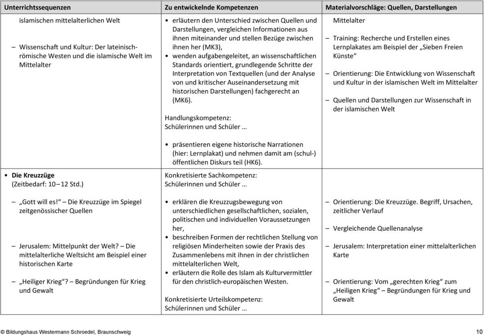 Interpretation von Textquellen (und der Analyse von und kritischer Auseinandersetzung mit historischen Darstellungen) fachgerecht an (MK6).