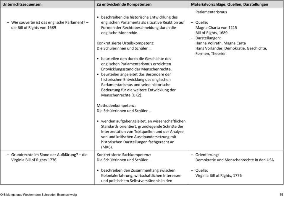 beurteilen den durch die Geschichte des englischen Parlamentarismus erreichten Entwicklungsstand der Menschenrechte, beurteilen angeleitet das Besondere der historischen Entwicklung des englischen