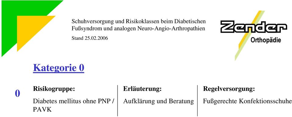 2006 Kategorie 0 0 Risikogruppe: Diabetes mellitus ohne PNP /