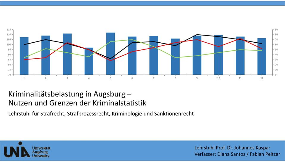 Kriminalstatistik Lehrstuhl für Strafrecht, Strafprozessrecht, Kriminologie und