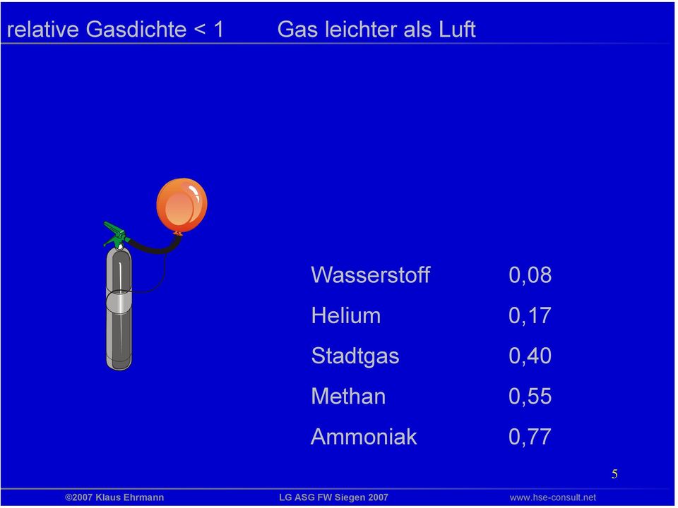 Wasserstoff 0,08 Helium 0,17