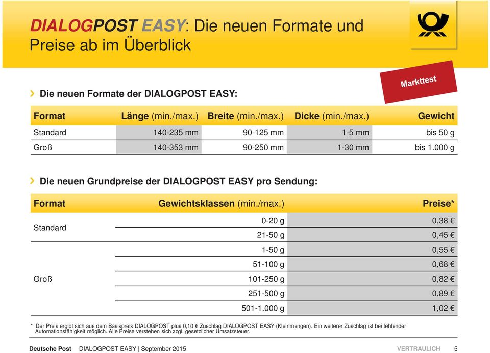 000 g Die neuen Grundpreise der DIALOGPOST EASY pro Sendung: Format Gewichtsklassen (min./max.