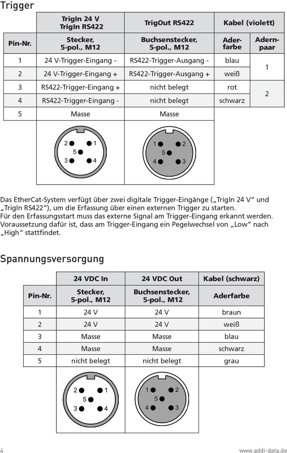 RS422-Trigger-Eingang - nicht belegt schwarz 5 Masse Masse Adernpaar 1 2 Das EtherCat-System verfügt über zwei digitale Trigger-Eingänge ( TrigIn 24 V und TrigIn RS422 ), um die Erfassung über einen