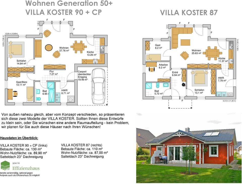 71 m² 5,72 m² Schlafen 13.1 m² 12,10 m (11,40 m) Von außen nahezu gleich, aber vom Konzept verschieden, so präsentieren sich diese zwei Modelle der VILLA KOSTER.